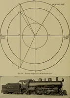 An illustration from Steam engine indicators and valve gears; (1918)
