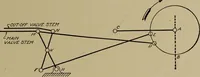 An illustration from Steam engine indicators and valve gears; (1918)