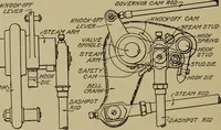 An illustration from Steam engine indicators and valve gears; (1918)