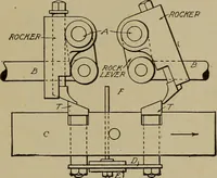 An illustration from Steam engine indicators and valve gears; (1918)