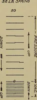 An illustration from Steam engine indicators and valve gears; (1918)