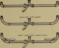 An illustration from Steam engine indicators and valve gears; (1918)
