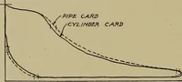 An illustration from Steam engine indicators and valve gears; (1918)