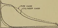 An illustration from Steam engine indicators and valve gears; (1918)