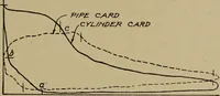 An illustration from Steam engine indicators and valve gears; (1918)