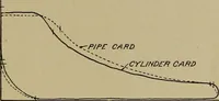 An illustration from Steam engine indicators and valve gears; (1918)