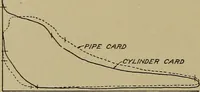 An illustration from Steam engine indicators and valve gears; (1918)