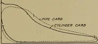 An illustration from Steam engine indicators and valve gears; (1918)