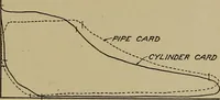An illustration from Steam engine indicators and valve gears; (1918)