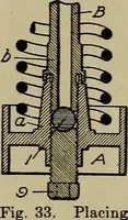 An illustration from Steam engine indicators and valve gears; (1918)