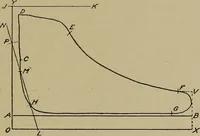 An illustration from Steam engine indicators and valve gears; (1918)