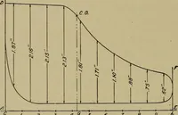 An illustration from Steam engine indicators and valve gears; (1918)