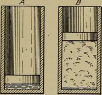 An illustration from Steam engine indicators and valve gears; (1918)