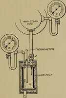 An illustration from Steam engine indicators and valve gears; (1918)