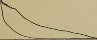An illustration from Steam engine indicators and valve gears; (1918)