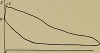 An illustration from Steam engine indicators and valve gears; (1918)