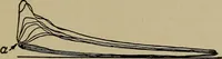 An illustration from Steam engine indicators and valve gears; (1918)