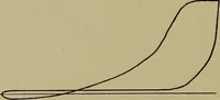 An illustration from Steam engine indicators and valve gears; (1918)