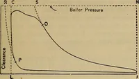 An illustration from The steam-engine and other heat-motors (1909)