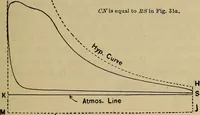 An illustration from The steam-engine and other heat-motors (1909)
