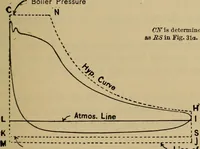 An illustration from The steam-engine and other heat-motors (1909)