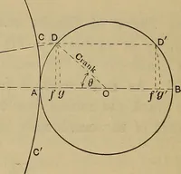 An illustration from The steam-engine and other heat-motors (1909)