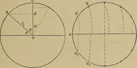 An illustration from The steam-engine and other heat-motors (1909)