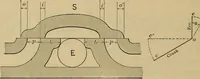 An illustration from The steam-engine and other heat-motors (1909)