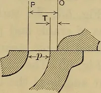 An illustration from The steam-engine and other heat-motors (1909)
