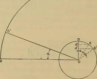 An illustration from The steam-engine and other heat-motors (1909)