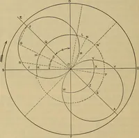 An illustration from The steam-engine and other heat-motors (1909)