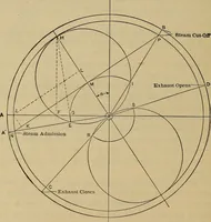 An illustration from The steam-engine and other heat-motors (1909)