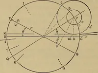 An illustration from The steam-engine and other heat-motors (1909)