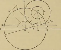 An illustration from The steam-engine and other heat-motors (1909)