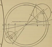 An illustration from The steam-engine and other heat-motors (1909)