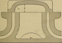 An illustration from The steam-engine and other heat-motors (1909)