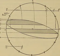 An illustration from The steam-engine and other heat-motors (1909)