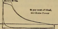 An illustration from The steam-engine and other heat-motors (1909)