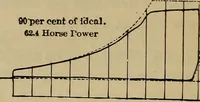 An illustration from The steam-engine and other heat-motors (1909)