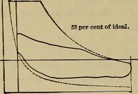 An illustration from The steam-engine and other heat-motors (1909)