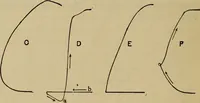 An illustration from The steam-engine and other heat-motors (1909)