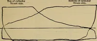 An illustration from The steam-engine and other heat-motors (1909)