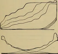 An illustration from The steam-engine and other heat-motors (1909)