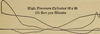An illustration from The steam-engine and other heat-motors (1909)