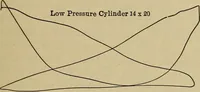 An illustration from The steam-engine and other heat-motors (1909)