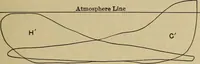 An illustration from The steam-engine and other heat-motors (1909)