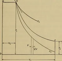 An illustration from The steam-engine and other heat-motors (1909)