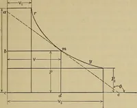 An illustration from The steam-engine and other heat-motors (1909)