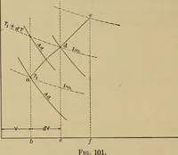 An illustration from The steam-engine and other heat-motors (1909)