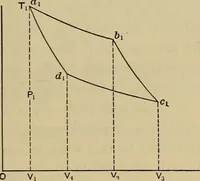 An illustration from The steam-engine and other heat-motors (1909)